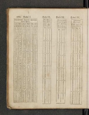 Tabel I - Tabel IV.