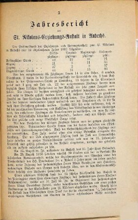 Jahres-Bericht. 1881