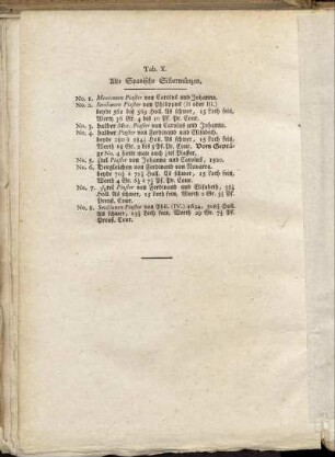 [Abbildungsbeschreibung] Tab. X. Alte Spanische Silbermünzen