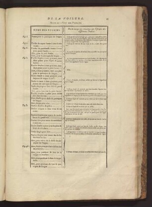 SUITE DE L'ÉTAT DES POULIES.