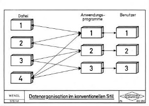 Datenorganisation im konventionellen Stil