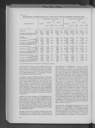 Tabelle 6: Berufseinpendler und Tätige Personen am 27.5.1970 und 6.6.1961 nach ausgewählten Wirtschaftsbereichen