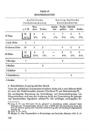 2. Besonderheiten im geistig-seelischen Bereich