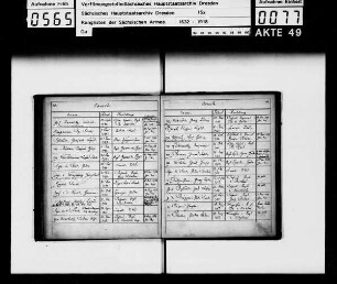 Rangliste 1752
