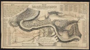 Karte der Gegend um den Hohenwarte-Stausee bzw. die Hohenwartetalsperre, ca. 1:15000, Handzeichnung, 1788 : Frause, Johann Gottlob : Grundriß Von der Gegend zwischen Paska und Altenbeuthen, ohneweit Ziegenrück, wie solche zur Untersuchung ob und wo daselbst eine Brücke über über die Saal, nebst bequemer Straße zu bauen sey : auf Befehl Sr. Hochwohlgeb: dem Herrn Creißhauptmann von Mazdorf / ist aufgenommen und in den gegenwärtigen Riß gebracht worden von Johann Gottlob Frause, Strassenbau-Aufseher. - [Ca. 1:15 000] [S.l.] , 1788. - 1 Kt. : Federzeichnung, aquarelliert ; Blattgröße 93 x 51 cm// Mit Namensverzeichnis der Grundstückseigentümer. - Mit 2 Nebenkarten: Profil und Grundriss der zubauenden Brücke. - Maßstab in graphischer Form: Leipziger Ruthen, Dreßdner Ellen