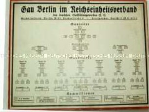 Schild (Aushang) Gau Berlin im Reichseinheitsverband des deutschen Gaststättengewerbes E.V.