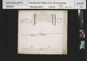 Unverhoffter Segen Gottes Erbstolln bei Oberschöna, Feldstrecke auf dem Gott hat geholfen Stehenden und Abteufen eines Tageschachtes