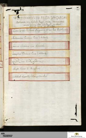 7 Namenseinträge von Edelknaben König Ferdinands IV. von Ungarn und Böhmen