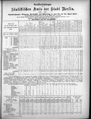 1887,20: 1887. XX