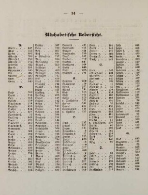 34-37, Alphabetische Übersicht