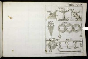 Phil. Tab. IV.