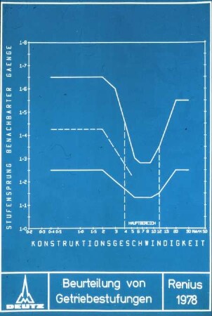 Beurteilung von Getriebestufungen