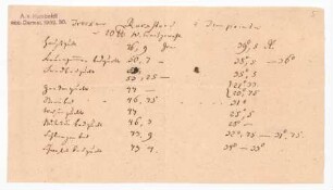 Liste von Temperaturmessungen, u.a. aus Schlangenbad