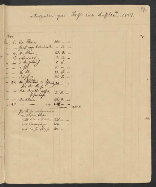 Ausgaben zur Russland-Reise 1844