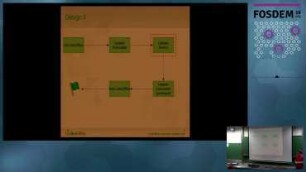 LibreOffice's automatic updater work: A progress report