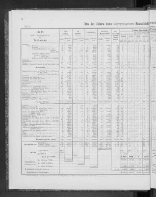 Die im Jahre 1882 abgegangenen Seeschiffe nach Bestimmungsländern und Flaggen.