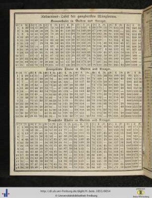 Reductions-Tafel der gangbarsten Münzsorten.