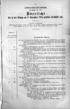 Übersicht der in der Sitzung am 9. November 1904 gefaßten Beschlüsse usw., 09. November 1904