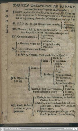 Tabella Delineans In Peregr[...]