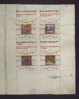 Gradbilder (Prognose) zum Sternbild Zwilling: 1. Mensch mit vielen Sinnen; 2. jemand mit viel Arbeit; 3. Nichtsnutz; 4. arbeitsamer Mensch.
