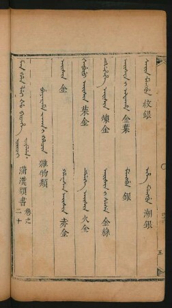 Buyarame jaka i hacin = 雜物類