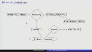 Der Linux Netzwerk Stack