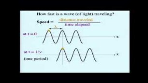 Wave-particle duality of light