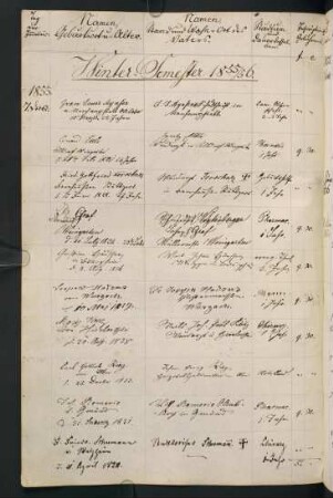 Wintersemester 1855/1856. Rektorat Eduard Fein