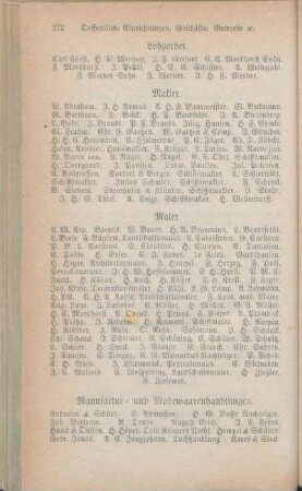 Makler. Maler. Manufactur- und Modewaarenhandlungen. [Maurer. Mechaniker und Optiker. Mineralwasser. Mobilienmagazine. Mühlsteinhandlung. Musikalienhandlungen. Musiker. Mützenmacher. Nachweisungscomtoire. Nadler.]