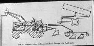 Schema einer ölhydraulischen Anlage am Schlepper