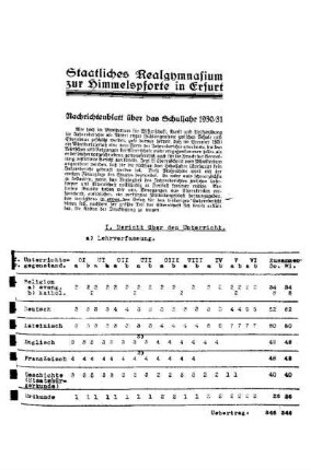 1930/31: Nachrichtenblatt ... - 1930/31