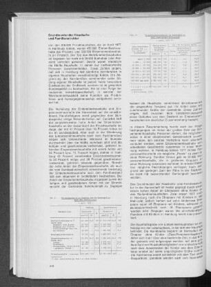 Tab. 1:Privathaushalte in Hamburg und im Bundesgebiet nach dem Haushaltstyp - April 1977