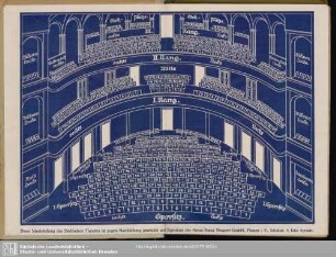 Städtisches Theater in Plauen i. V.