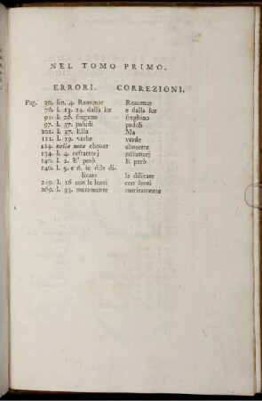 Nel Tomo Primo. Errori. Correzioni.