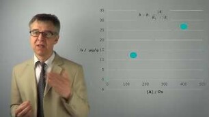 Bestimmung der spezifischen Oberfläche aus Adsorptionsdaten nach LANGMUIR: Übungsaufgabe 31
