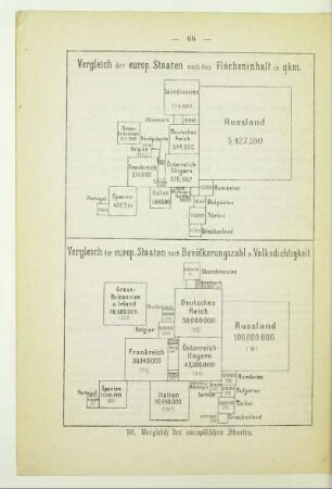 Vergleich der europäischen Staaten