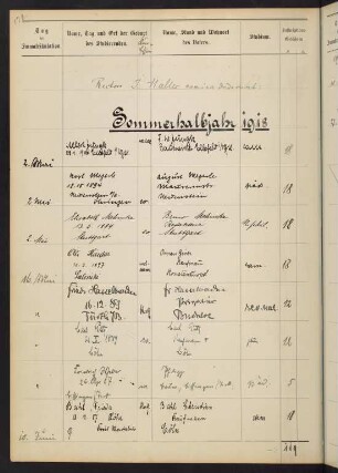 Sommerhalbjahr 1918. Rektorat Johannes Haller