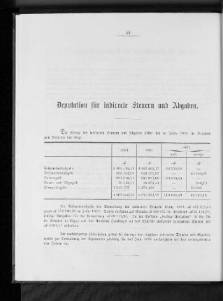 Deputation für indirecte Steuern und Abgaben.