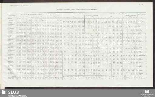Tafel XIV. Jubiläumsversammlung 1909. Eröffnungsrede des Vorsitzenden