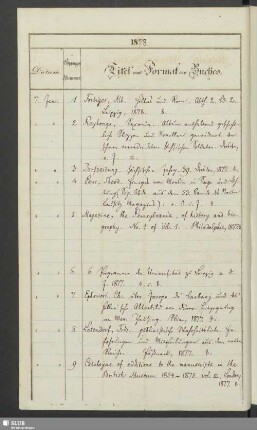 1878: 7.Januar - 31. December (Nrn. 1-3128)