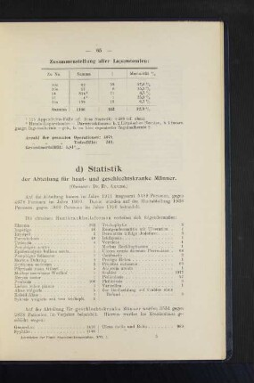 Zusammenstellung aller Laparotomien