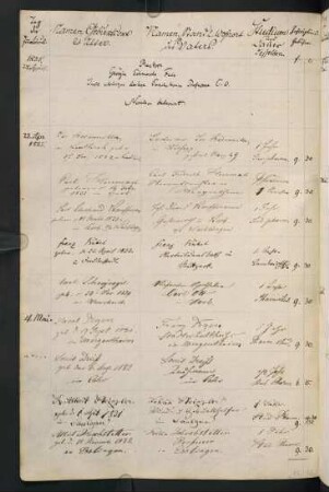 Sommersemester 1855. Rektorat Eduard Fein