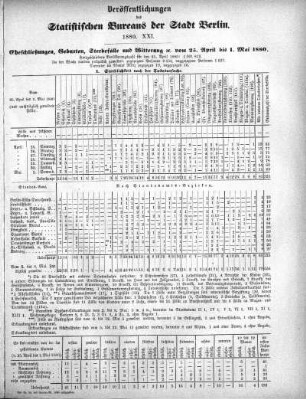 1880,21: 1880. XXI