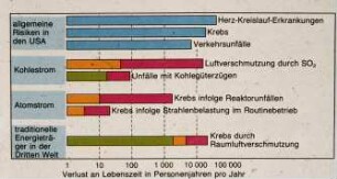 Verlust an Lebenszeit in Personenjahren pro Jahr