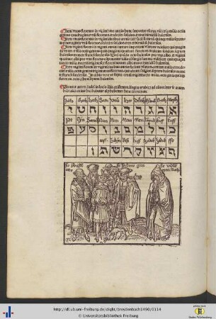 Übersicht hebräischer Schriftzeichen und Holzschnitt