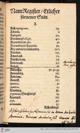 NamRegister / Etlicher fürnemer Stätt