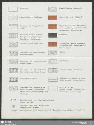 Anlage 2 (Beitrag Knak, Freib. Forsch.-H. C90). Legende zu den Anlagen 3-7 und 10