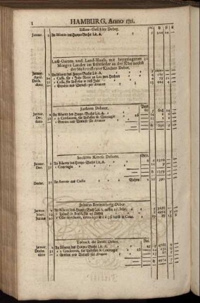 Silber-Geschirr Debet – Credit