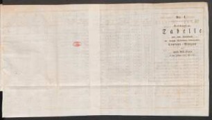 No. I. Vollständige Tabelle von dem Verhältniß der Herzogl. Mecklenburg- Schwerinsche Courant-Münzen gegen andere Geld-Sorten in den Jahren 1752 bis 1763.