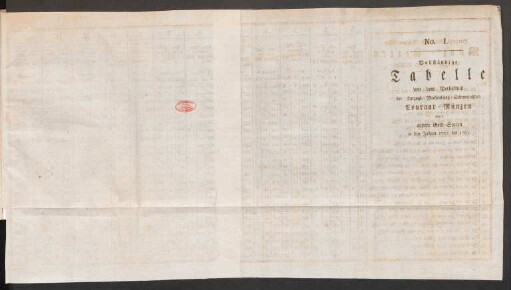 No. I. Vollständige Tabelle von dem Verhältniß der Herzogl. Mecklenburg- Schwerinsche Courant-Münzen gegen andere Geld-Sorten in den Jahren 1752 bis 1763.